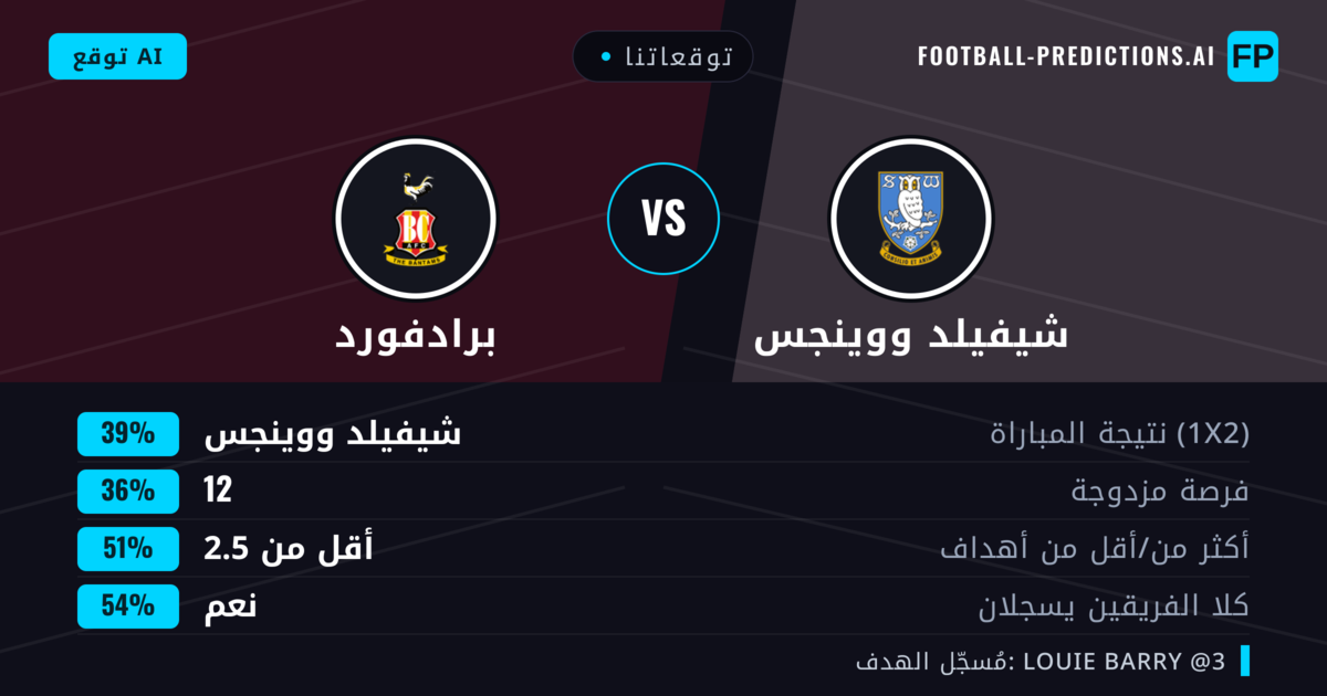 توقعاتنا: شيفيلد ووينجس ضد برادفورد — برادفورد — فوز (37%); أقل من 2.5; هدفين أو أكثر