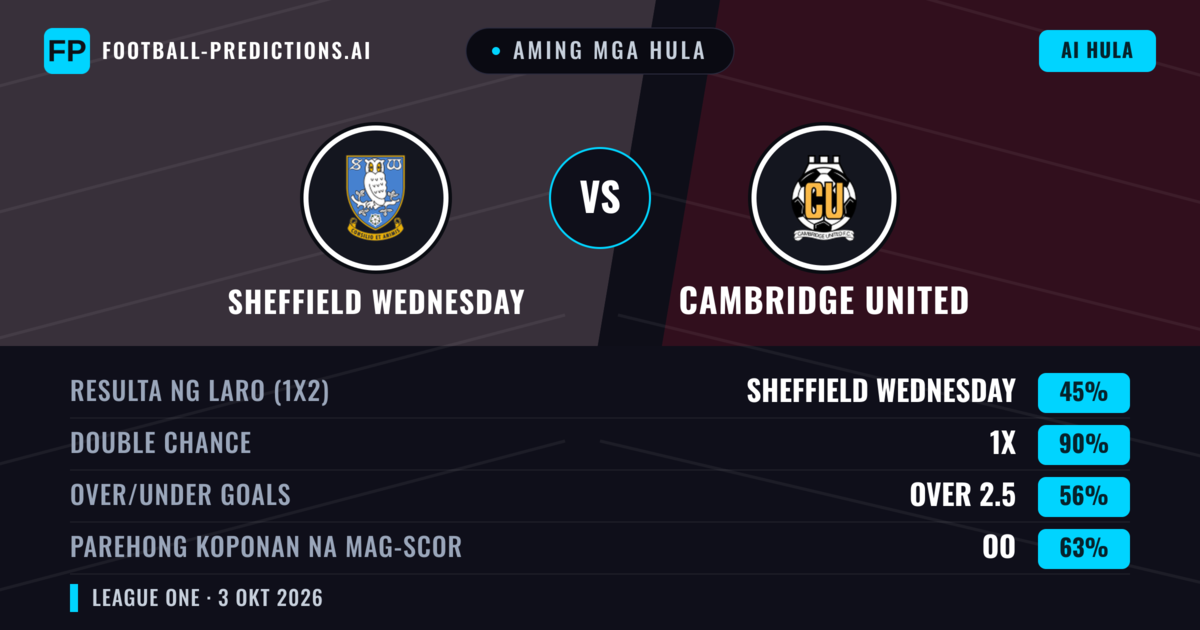 Aming mga hula: Sheffield Wednesday vs Cambridge United — Draw (45%); Over 2.5; Parehong magbubuo: Oo