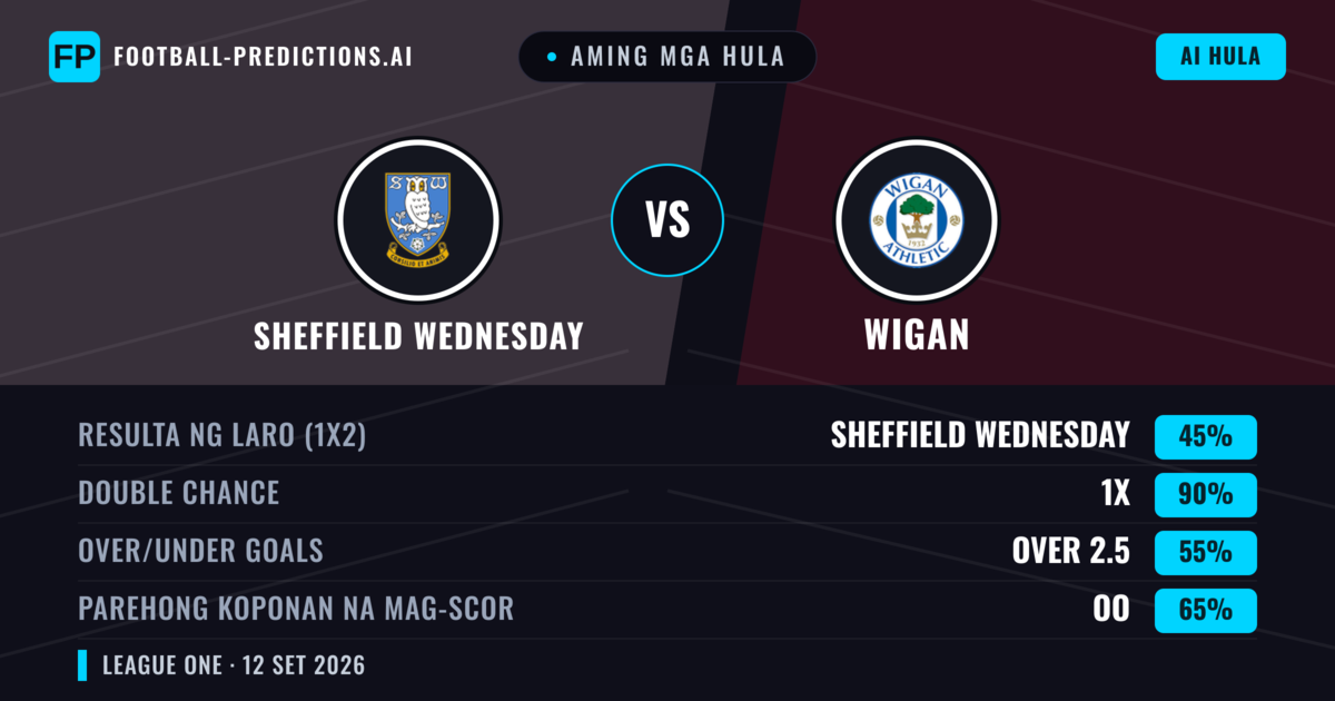 Aming mga hula: Sheffield Wednesday vs Wigan — Draw (45%); Over 2.5; Parehong magbubuo: Oo