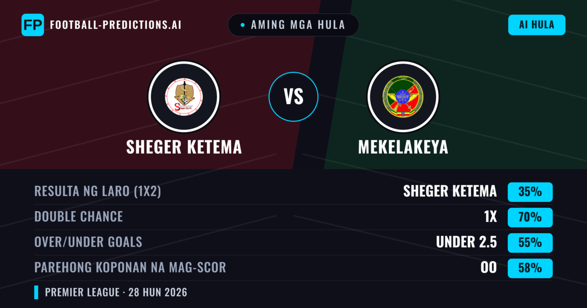 Aming mga hula: Sheger Ketema vs Mekelakeya — Mekelakeya — Manalo (46%); Under 2.5; Parehong magbubuo: Hindi