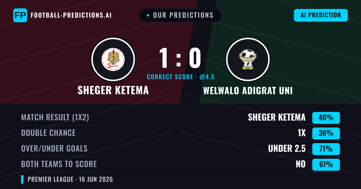 Our Predictions: Sheger Ketema vs Welwalo Adigrat Uni