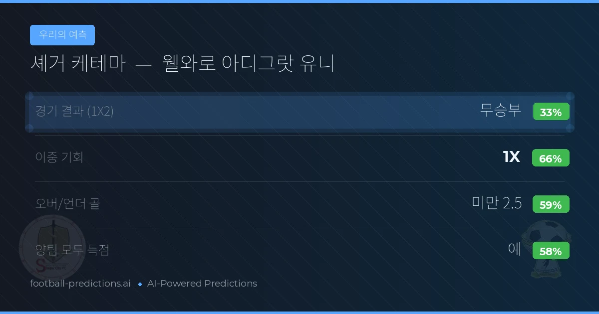 우리의 예측: 셰거 케테마 vs 웰와로 아디그랏 유니