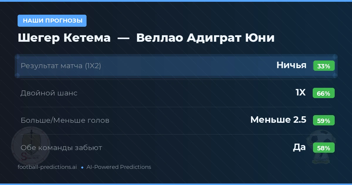 Наши прогнозы: Шегер Кетема против Веллао Адиграт Юни