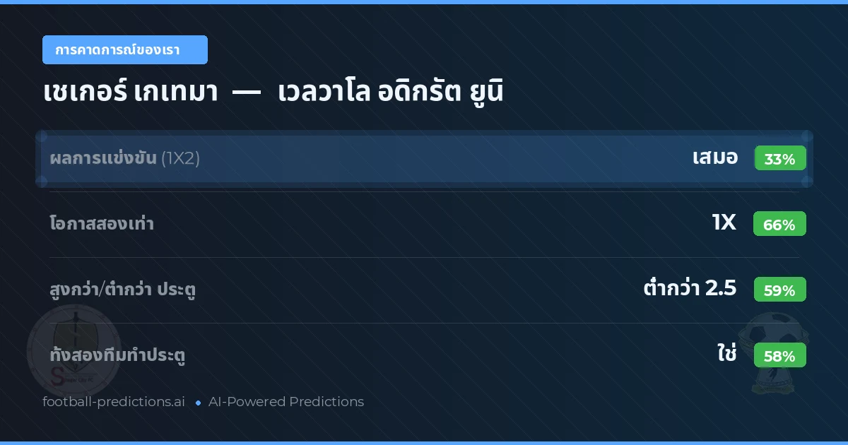 การคาดการณ์ของเรา: เชเกอร์ เกเทมา vs เวลวาโล อดิกรัต ยูนิ