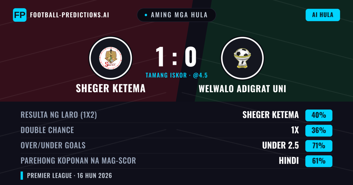 Aming mga hula: Sheger Ketema vs Welwalo Adigrat Uni — Sheger Ketema — Manalo (40%); Under 2.5; Parehong magbubuo: Hindi