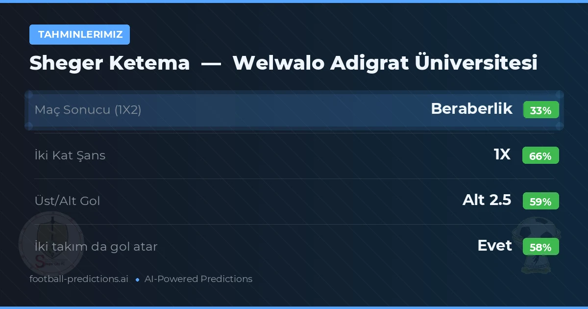 Tahminlerimiz: Sheger Ketema vs Welwalo Adigrat Üniversitesi
