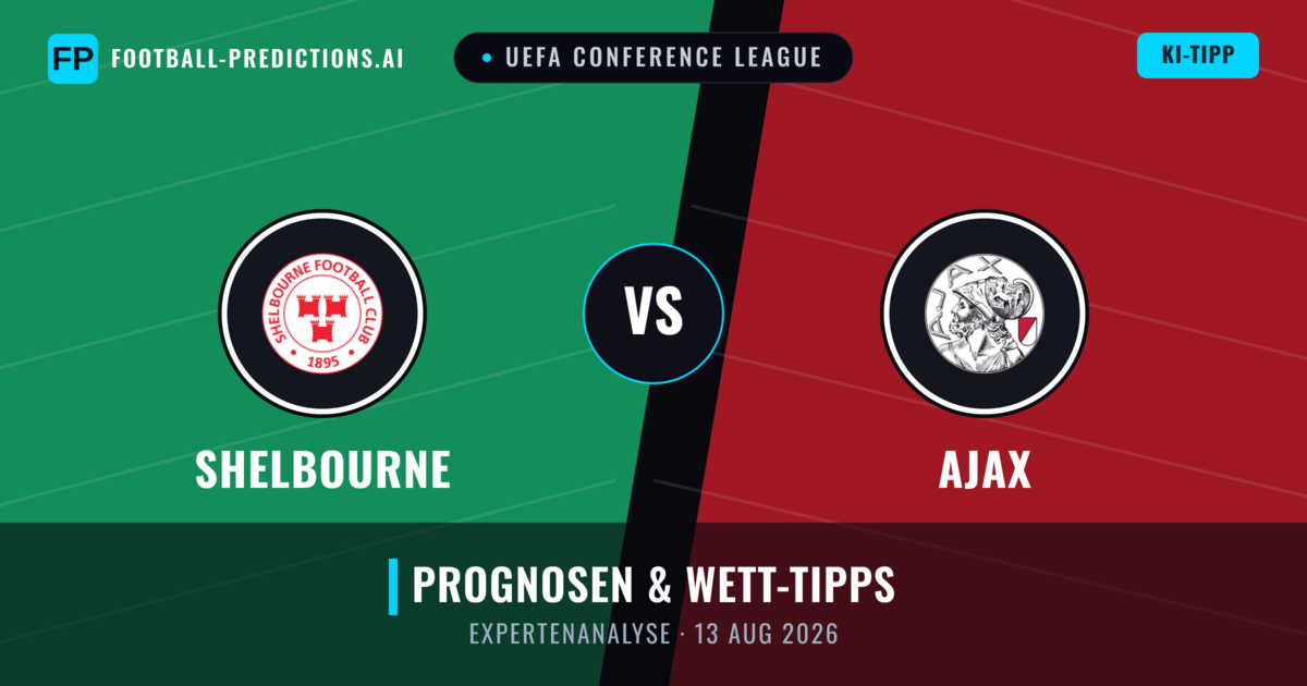 Shelbourne vs Ajax — Prognose und Spielvorschau
