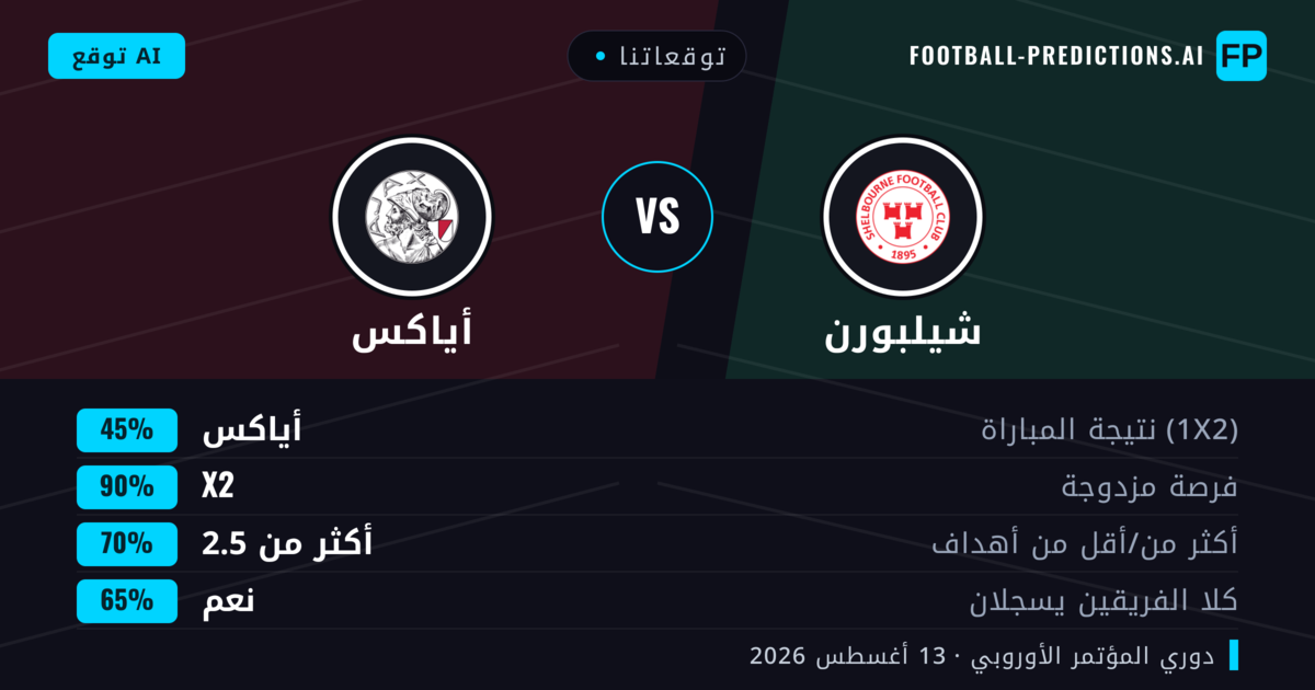 توقعاتنا: شيلبورن ضد أياكس — أياكس — فوز (80%); أكثر من 2.5; لا يسجل الطرفان