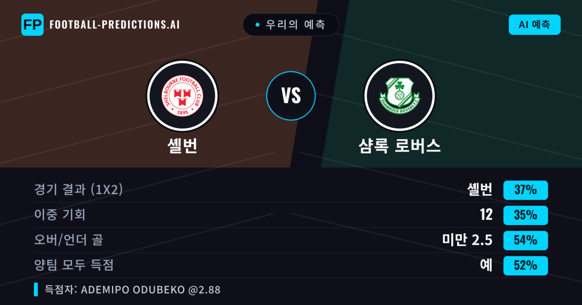 우리의 예측: 셸번 vs 샴록 로버스 — 셸번 — 승리 (37%); 미만 2.5; 양팀 모두 득점: 예