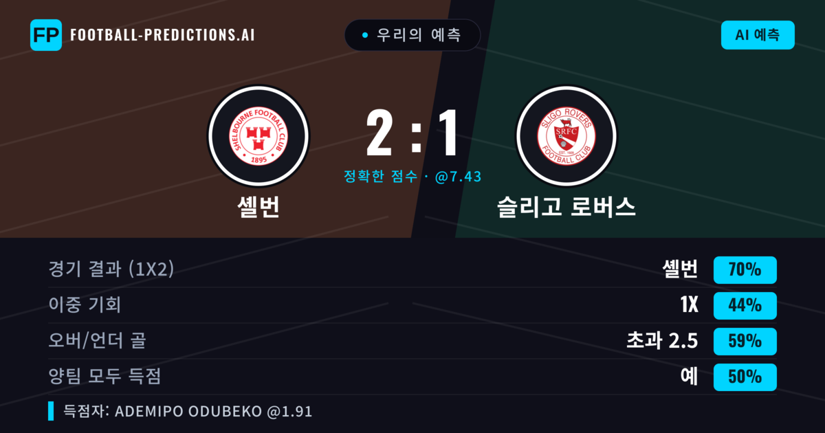 우리의 예측: 셸번 vs 슬리고 로버스 — 셸번 — 승리 (73%); 초과 2.5; 양팀 모두 득점: 예