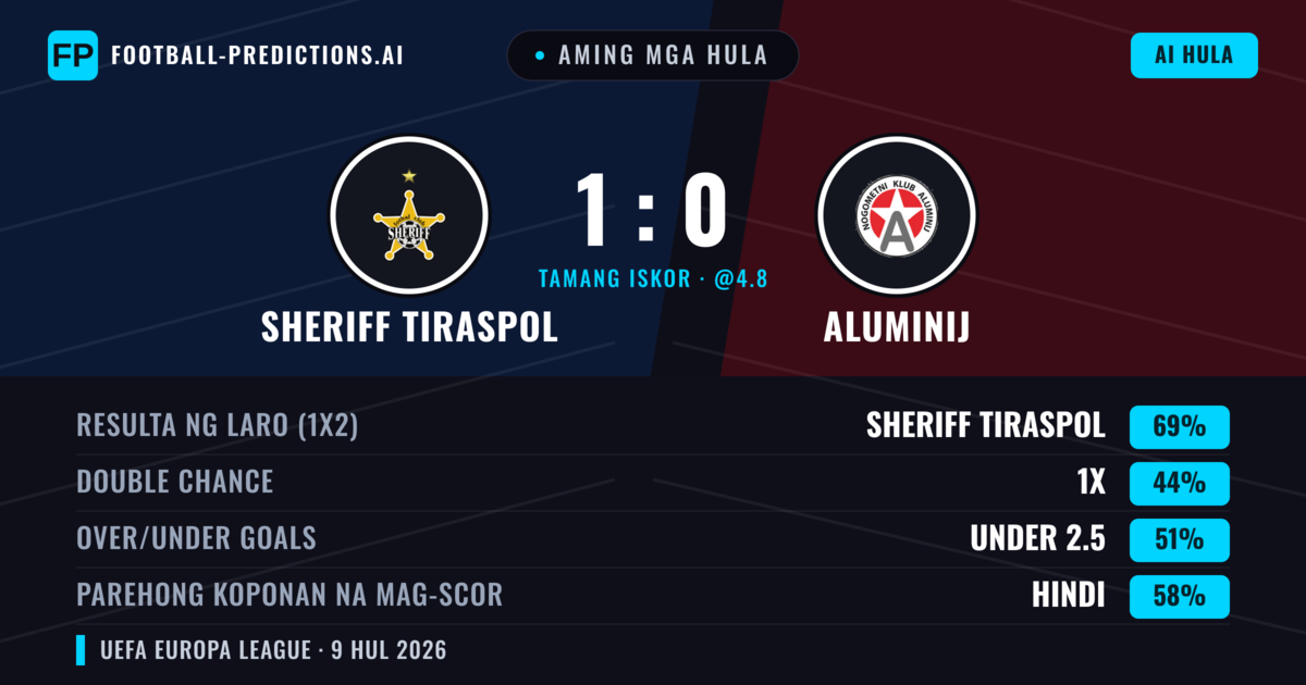 Aming mga hula: Sheriff Tiraspol vs Aluminij — Sheriff Tiraspol — Manalo (72%); Over 2.5; Parehong magbubuo: Hindi