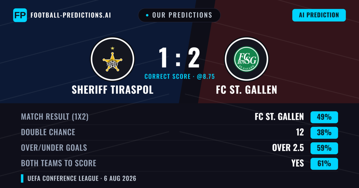 Our Predictions: Sheriff Tiraspol vs FC ST. Gallen — FC ST. Gallen — Win (50%); over 2.5; Both teams to score: Yes