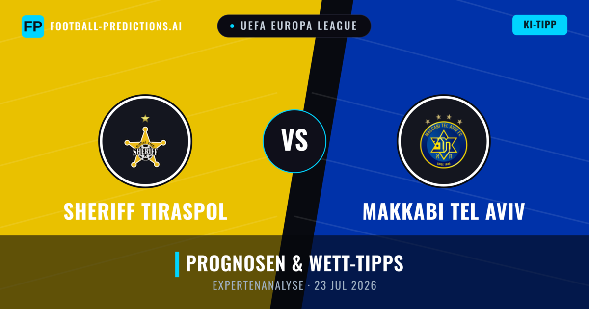 Sheriff Tiraspol vs Makkabi Tel Aviv — Prognose und Spielvorschau