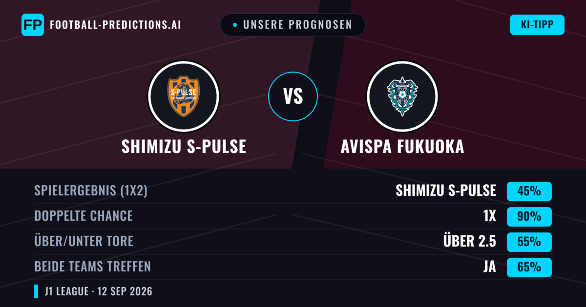 Unsere Prognosen: Shimizu S-Pulse vs Avispa Fukuoka — Unentschieden (45%); Über 2.5; Beide treffen: Ja