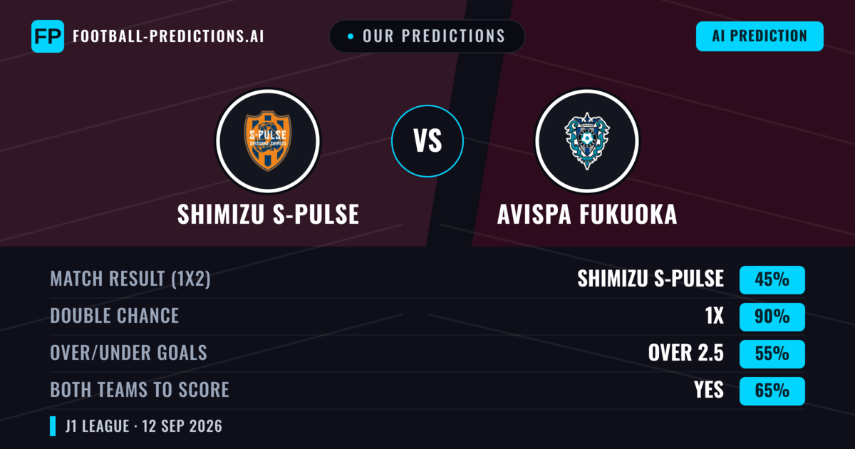 Our Predictions: Shimizu S-pulse vs Avispa Fukuoka — Draw (45%); over 2.5; Both teams to score: Yes