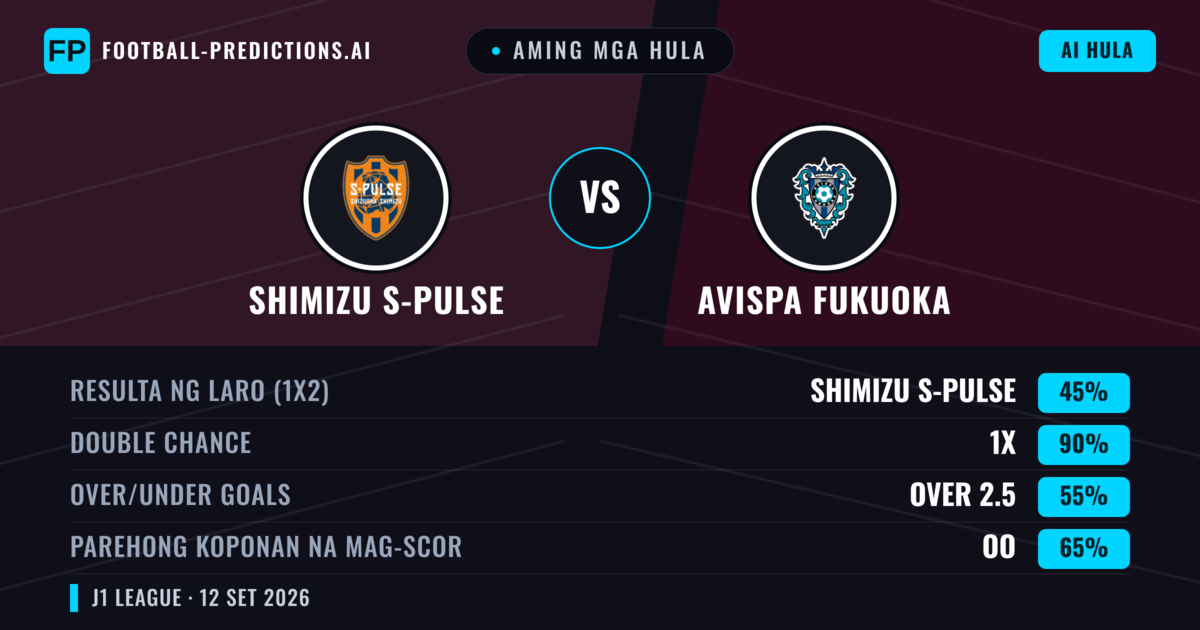 Aming mga hula: Shimizu S-Pulse vs Avispa Fukuoka — Draw (45%); Over 2.5; Parehong magbubuo: Oo