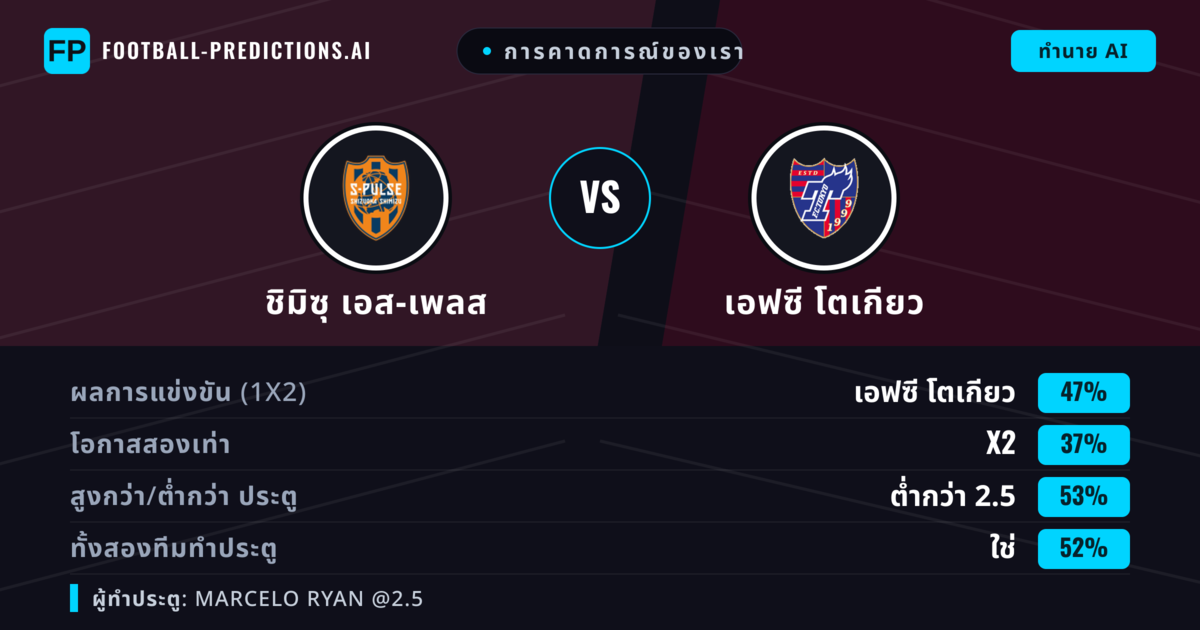 การคาดการณ์ของเรา: ชิมิซุ เอส-เพลส vs เอฟซี โตเกียว — เอฟซี โตเกียว — ชนะ (51%); ต่ำกว่า 2.5; ทั้งสองทีมทำประตู: ใช่