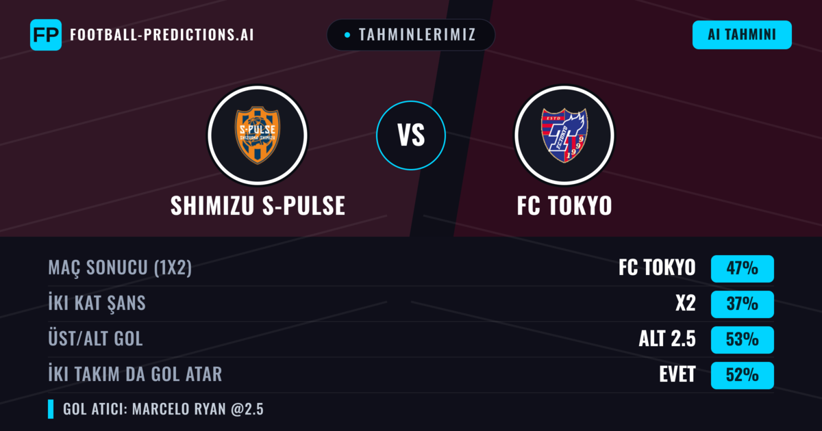 Tahminlerimiz: Shimizu S-Pulse vs FC Tokyo — FC Tokyo — Kazanmak (51%); Alt 2.5; İki taraf da gol atar: Evet