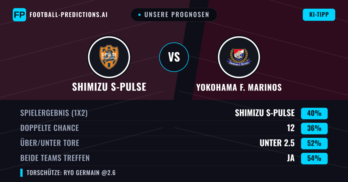 Unsere Prognosen: Shimizu S-Pulse vs Yokohama F. Marinos — Shimizu S-Pulse — Sieg (39%); Unter 2.5; Beide treffen: Ja