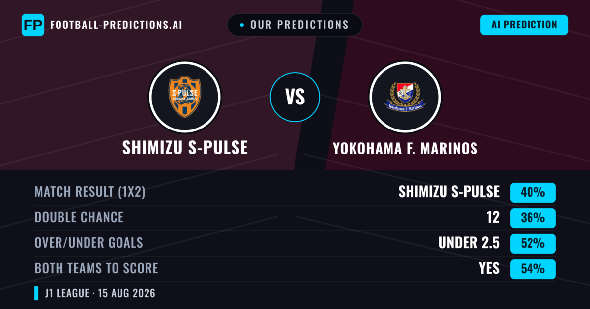 Our Predictions: Shimizu S-pulse vs Yokohama F. Marinos — Shimizu S-pulse — Win (39%); under 2.5; Both teams to score: Yes