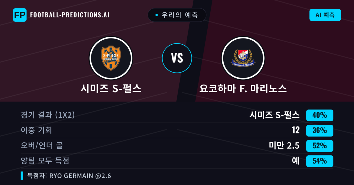 우리의 예측: 시미즈 S-펄스 vs 요코하마 F. 마리노스 — 시미즈 S-펄스 — 승리 (39%); 미만 2.5; 양팀 모두 득점: 예