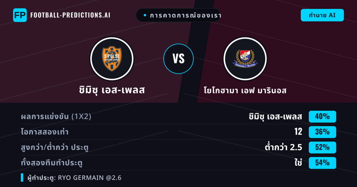 การคาดการณ์ของเรา: ชิมิซุ เอส-เพลส vs โยโกฮามา เอฟ มารินอส — ชิมิซุ เอส-เพลส — ชนะ (39%); ต่ำกว่า 2.5; ทั้งสองทีมทำประตู: ใช่