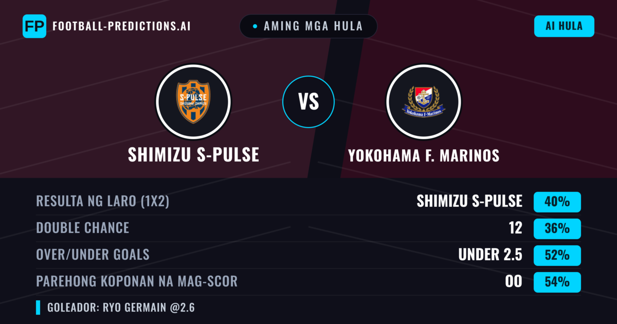 Aming mga hula: Shimizu S-Pulse vs Yokohama F. Marinos — Shimizu S-Pulse — Manalo (39%); Under 2.5; Parehong magbubuo: Oo