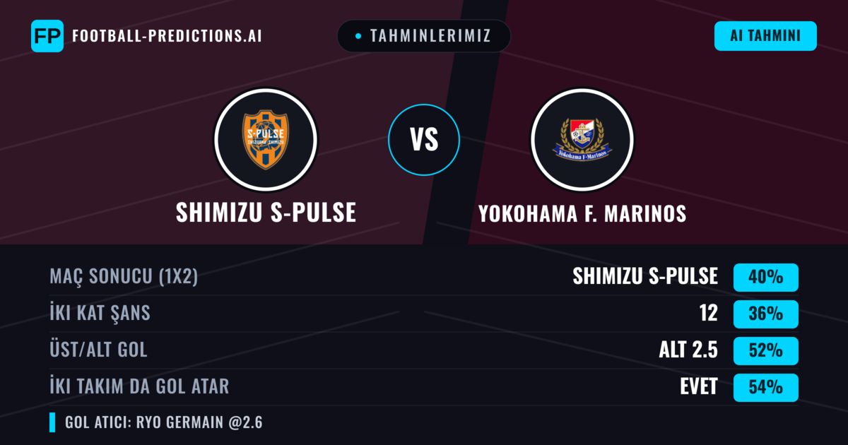 Tahminlerimiz: Shimizu S-Pulse vs Yokohama F. Marinos — Shimizu S-Pulse — Kazanmak (39%); Alt 2.5; İki taraf da gol atar: Evet