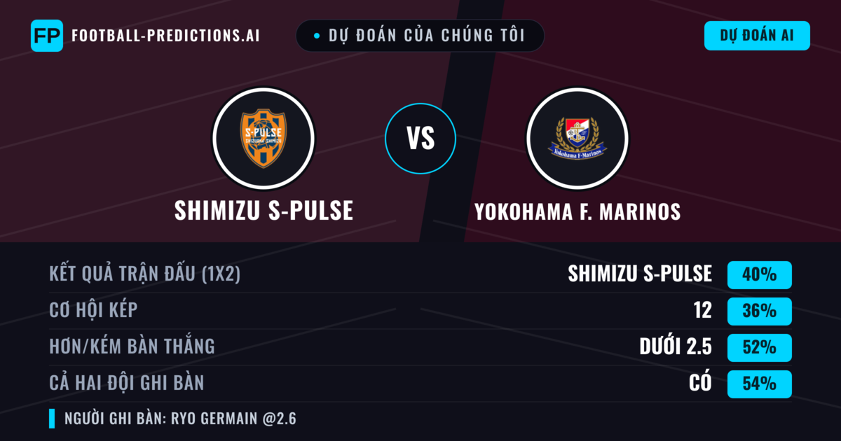 Dự đoán của chúng tôi: Shimizu S-Pulse vs Yokohama F. Marinos — Shimizu S-Pulse — Thắng (39%); Ít hơn 2.5; Cả hai ghi bàn: Có