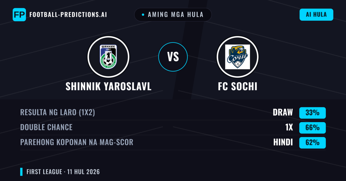 Aming mga hula: Shinnik Yaroslavl vs FC Sochi — Draw (33%); Parehong magbubuo: Hindi