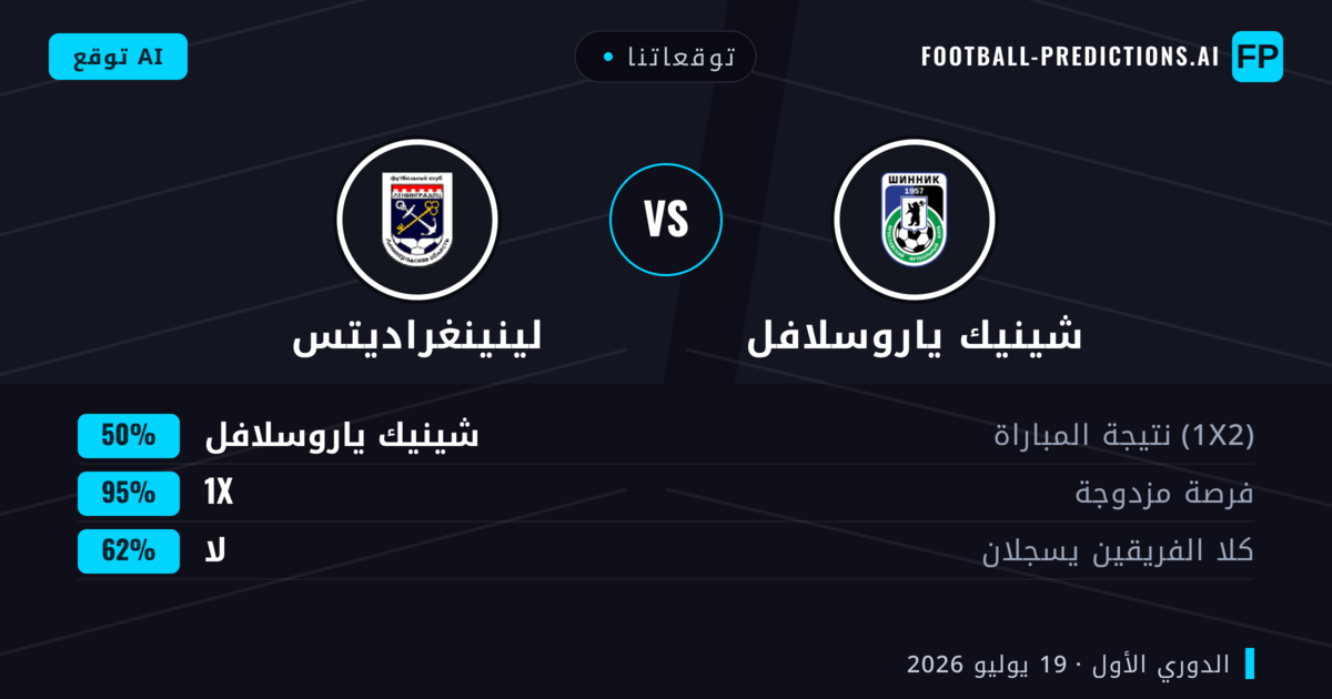توقعاتنا: شينيك ياروسلافل ضد لينينغراديتس — شينيك ياروسلافل — فوز (46%); أقل من 2.5; لا يسجل الطرفان
