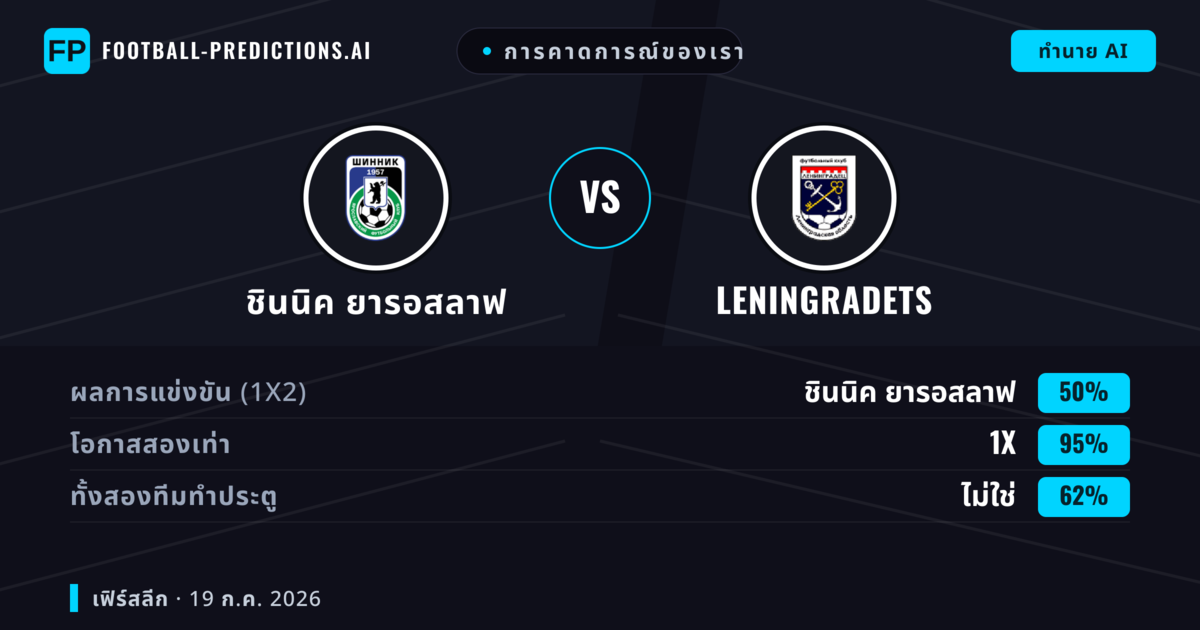 การคาดการณ์ของเรา: ชินนิค ยารอสลาฟ vs Leningradets — ชินนิค ยารอสลาฟ — ชนะ (46%); ต่ำกว่า 2.5; ทั้งสองทีมทำประตู: ไม่ใช่