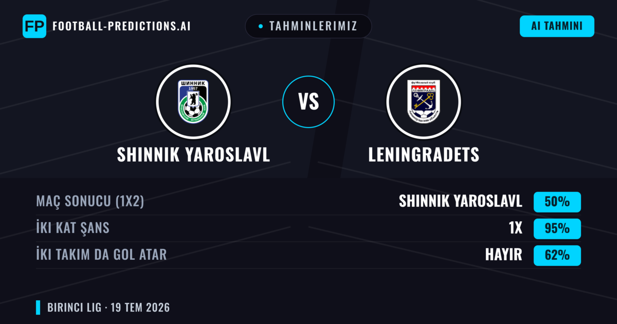 Tahminlerimiz: Shinnik Yaroslavl vs Leningradets — Shinnik Yaroslavl — Kazanmak (46%); Alt 2.5; İki taraf da gol atar: Hayır