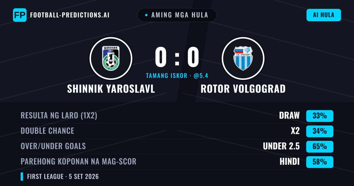 Aming mga hula: Shinnik Yaroslavl vs Rotor Volgograd — Rotor Volgograd — Manalo (36%); Under 2.5; Parehong magbubuo: Hindi