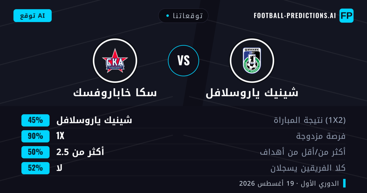 توقعاتنا: شينيك ياروسلافل ضد سكا خاباروفسك — تعادل (45%); أكثر من 2.5; لا يسجل الطرفان