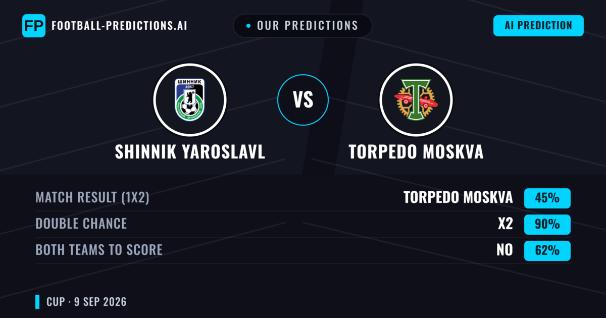 Our Predictions: Shinnik Yaroslavl vs Torpedo Moskva — Draw (45%); Both teams to score: No