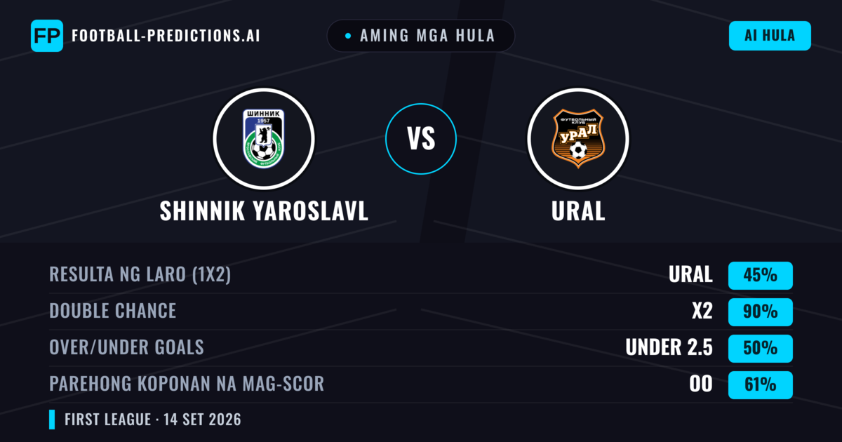 Aming mga hula: Shinnik Yaroslavl vs Ural — Draw (45%); Under 2.5; Parehong magbubuo: Oo