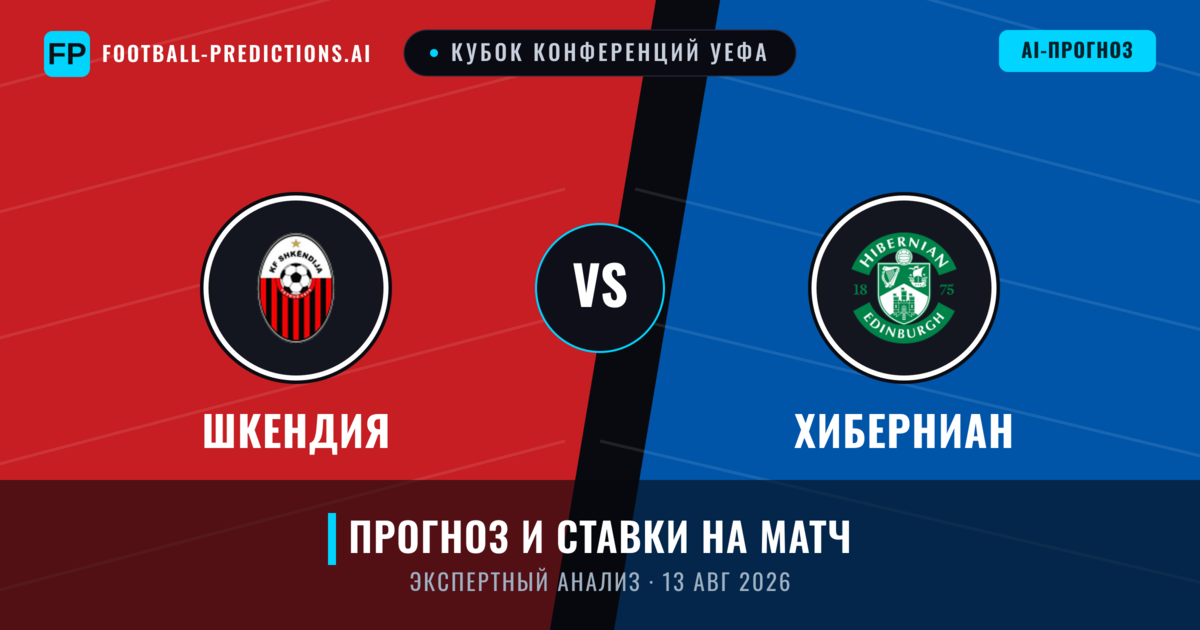 Шкендия – Хиберниан — прогноз и превью матча