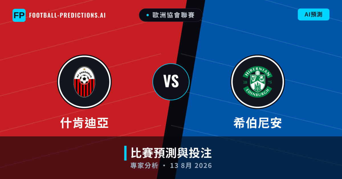 什肯迪亞 vs 希伯尼安 — 比赛预测和前瞻