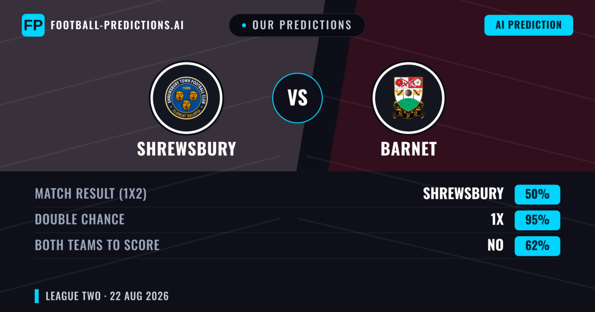 Our Predictions: Shrewsbury vs Barnet — Barnet — Win (50%); under 2.5; Both teams to score: Yes