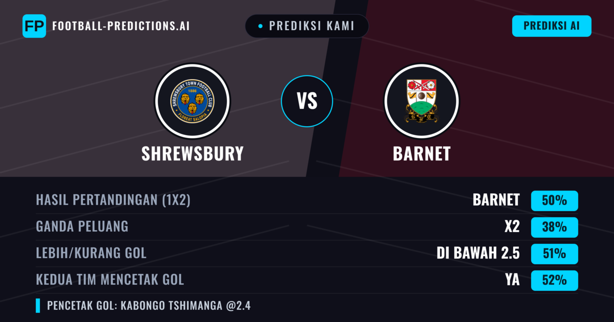 Prediksi kami: Shrewsbury vs Barnet — Barnet — Menang (50%); Kurang 2.5; Kedua tim mencetak gol: Ya