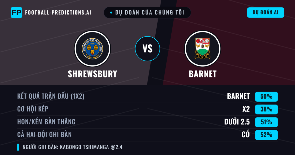 Dự đoán của chúng tôi: Shrewsbury vs Barnet — Barnet — Thắng (50%); Ít hơn 2.5; Cả hai ghi bàn: Có