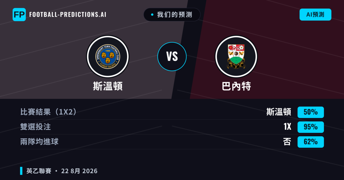 我们的预测: 斯溫頓 對 巴內特 — 巴內特 — 勝 (50%); 小球 2.5; 有進球