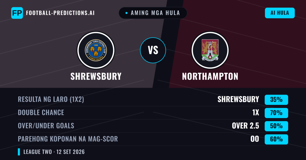 Aming mga hula: Shrewsbury vs Northampton — Draw (35%); Over 2.5; Parehong magbubuo: Oo