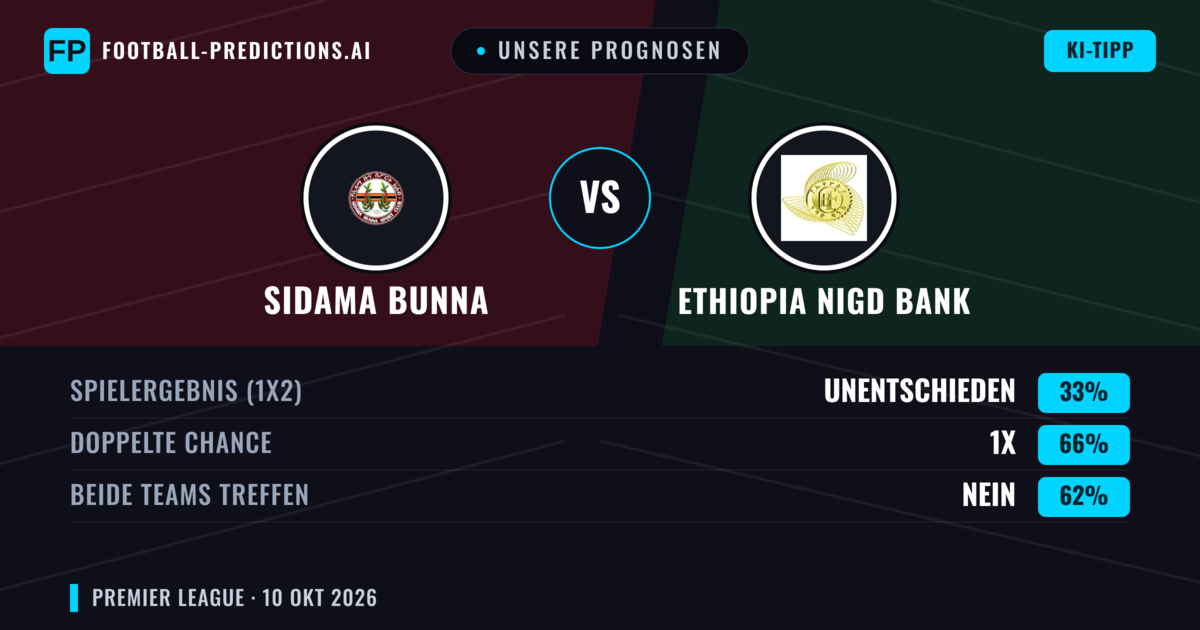Unsere Prognosen: Sidama Bunna vs Ethiopia Nigd Bank — Unentschieden (33%); Beide treffen: Nein