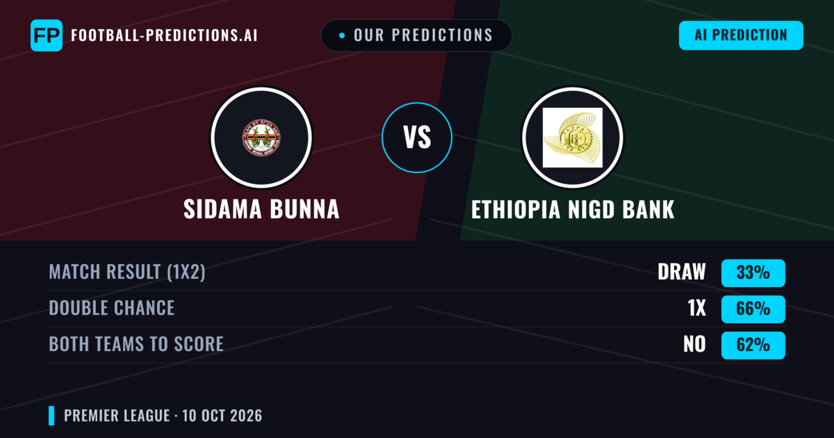 Our Predictions: Sidama Bunna vs Ethiopia Nigd Bank — Draw (33%); Both teams to score: No