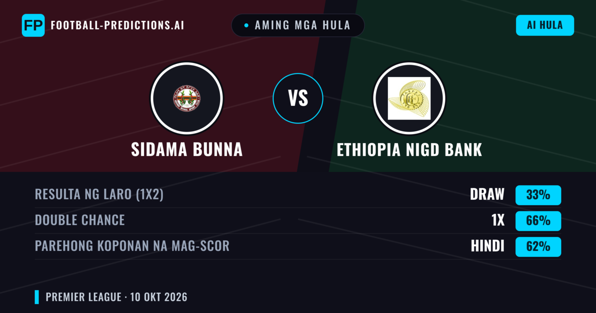 Aming mga hula: Sidama Bunna vs Ethiopia Nigd Bank — Draw (33%); Parehong magbubuo: Hindi