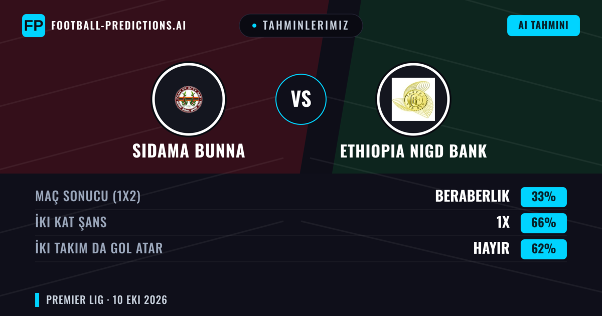 Tahminlerimiz: Sidama Bunna vs Ethiopia Nigd Bank — Beraberlik (33%); İki taraf da gol atar: Hayır