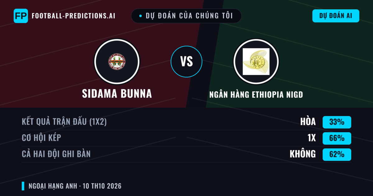 Dự đoán của chúng tôi: Sidama Bunna vs Ngân hàng Ethiopia Nigd — Hòa (33%); Cả hai ghi bàn: Không