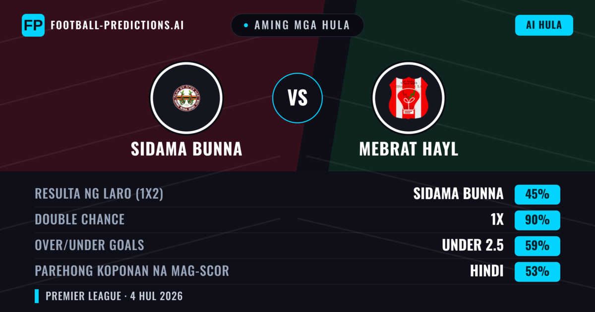 Aming mga hula: Sidama Bunna vs Mebrat Hayl — Draw (45%); Under 2.5; Parehong magbubuo: Hindi
